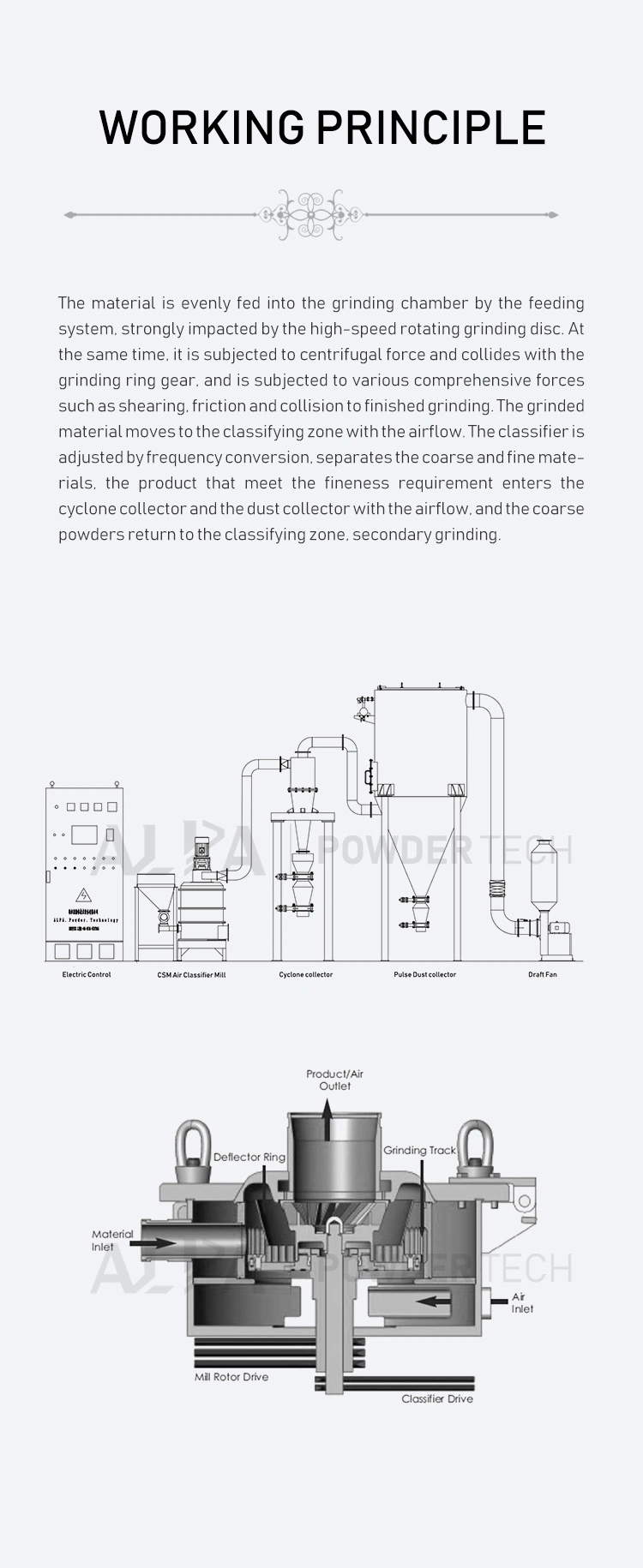 Lab Jet Mill Pulverizer Grinder