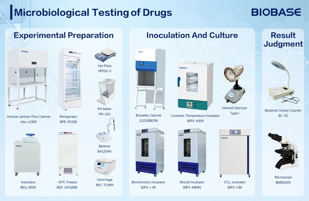 Bhy1 Laboratory Animal Plant Homogenizer Biological Equipment Multi-Sample Tissue Grinder