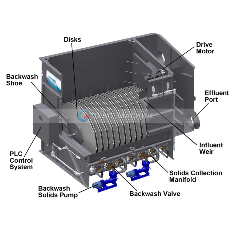 Disk Vacuum Filter Rotary Vacuum Disc Filter